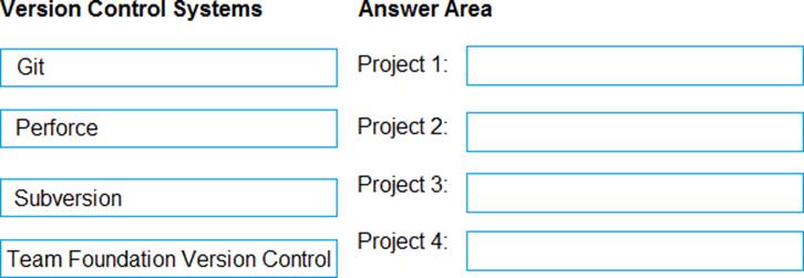 Latest AZ-400 Exam Materials